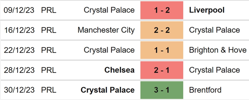 Nhận định bóng đá Crystal Palace vs Everton (03h00, 5/1), Cúp FA vòng 3 - Ảnh 4.