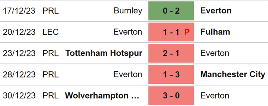 Nhận định bóng đá Crystal Palace vs Everton (03h00, 5/1), Cúp FA vòng 3 - Ảnh 5.