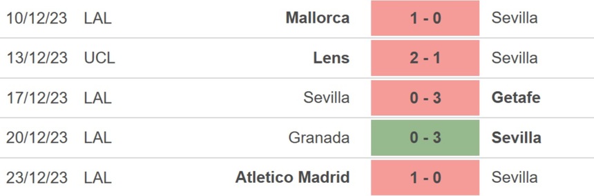 Nhận định bóng đá Sevilla vs Bilbao, La Liga vòng 19 (1h15, 5/1) - Ảnh 3.