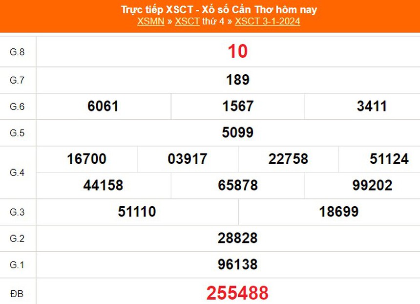 XSCT 3/1, kết quả xổ số Cần Thơ hôm nay 3/1/2024, trực tiếp XSCT ngày 3 tháng 1 - Ảnh 1. XSCT 3/1, kết quả xổ số Cần Thơ hôm nay 3/1/2024, trực tiếp XSCT ngày 3 tháng 1 - Ảnh 1.