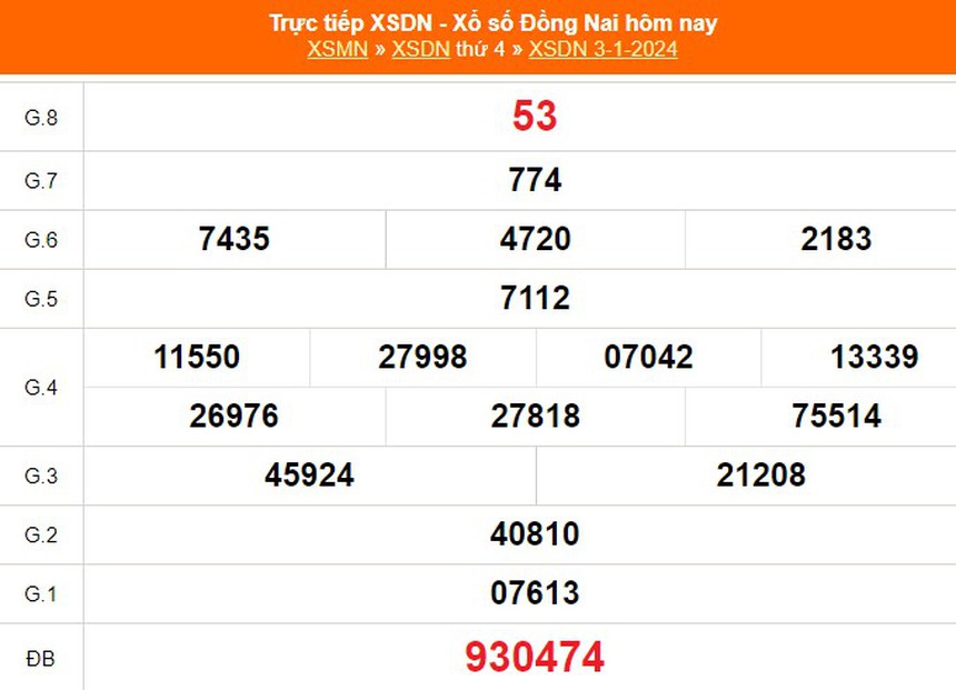 XSDN 3/1, kết quả xổ số Đồng Nai hôm nay 3/1/2024, trực tiếp XSDN ngày 3 tháng 1 - Ảnh 1. XSDN 3/1, kết quả xổ số Đồng Nai hôm nay 3/1/2024, trực tiếp XSDN ngày 3 tháng 1 - Ảnh 1.