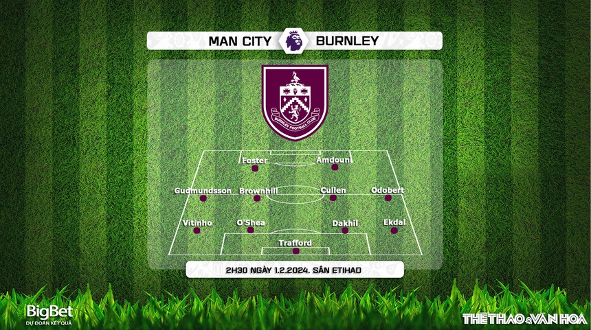 Nhận định bóng đá Man City vs Burnley (02h30, 1/2), Ngoại hạng Anh vòng 22 - Ảnh 4. Nhận định bóng đá Man City vs Burnley (02h30, 1/2), Ngoại hạng Anh vòng 22 - Ảnh 4.
