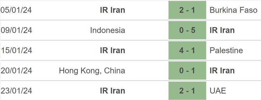 Nhận định bóng đá Iran vs Syria (23h00, 31/1), vòng 1/8 Asian Cup 2023 - Ảnh 3.