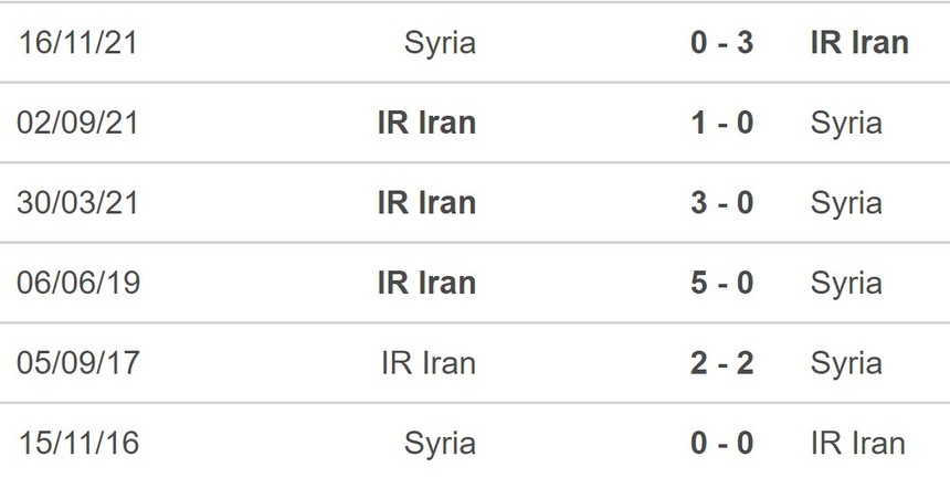 Nhận định bóng đá Iran vs Syria (23h00, 31/1), vòng 1/8 Asian Cup 2023 - Ảnh 5.