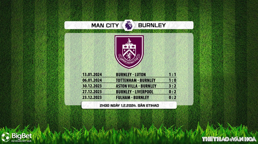 Nhận định bóng đá Man City vs Burnley (02h30, 1/2), Ngoại hạng Anh vòng 22 - Ảnh 7. Nhận định bóng đá Man City vs Burnley (02h30, 1/2), Ngoại hạng Anh vòng 22 - Ảnh 7.