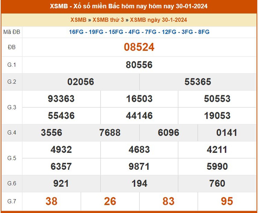 XSMB 29/1, kết quả xổ số miền Bắc hôm nay 29/1/2024, XSMB ngày 29 tháng 1 - Ảnh 1. XSMB 29/1, kết quả xổ số miền Bắc hôm nay 29/1/2024, XSMB ngày 29 tháng 1 - Ảnh 1.