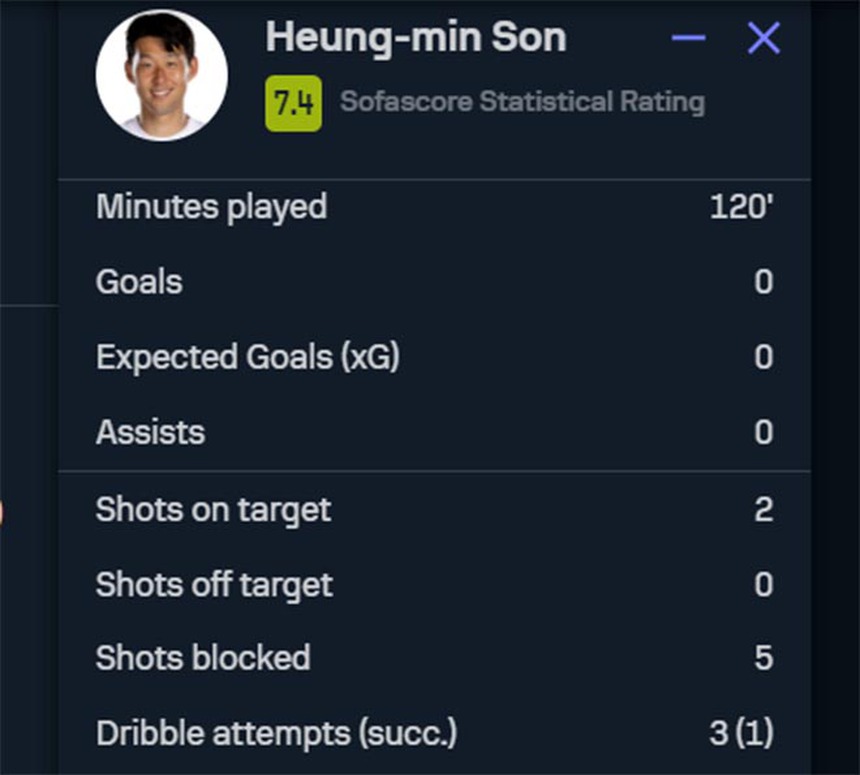 Son Heung Min đang là vấn đề của ĐT Hàn Quốc? - Ảnh 3.