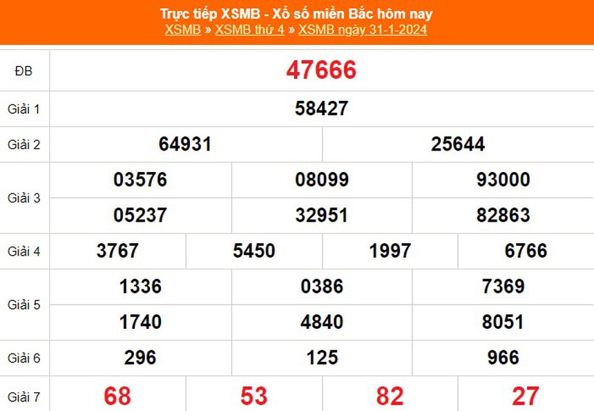 XSMB 30/1, kết quả xổ số miền Bắc hôm nay 30/1/2024, KQXSMB thứ Ba ngày 30 tháng 1 - Ảnh 2.