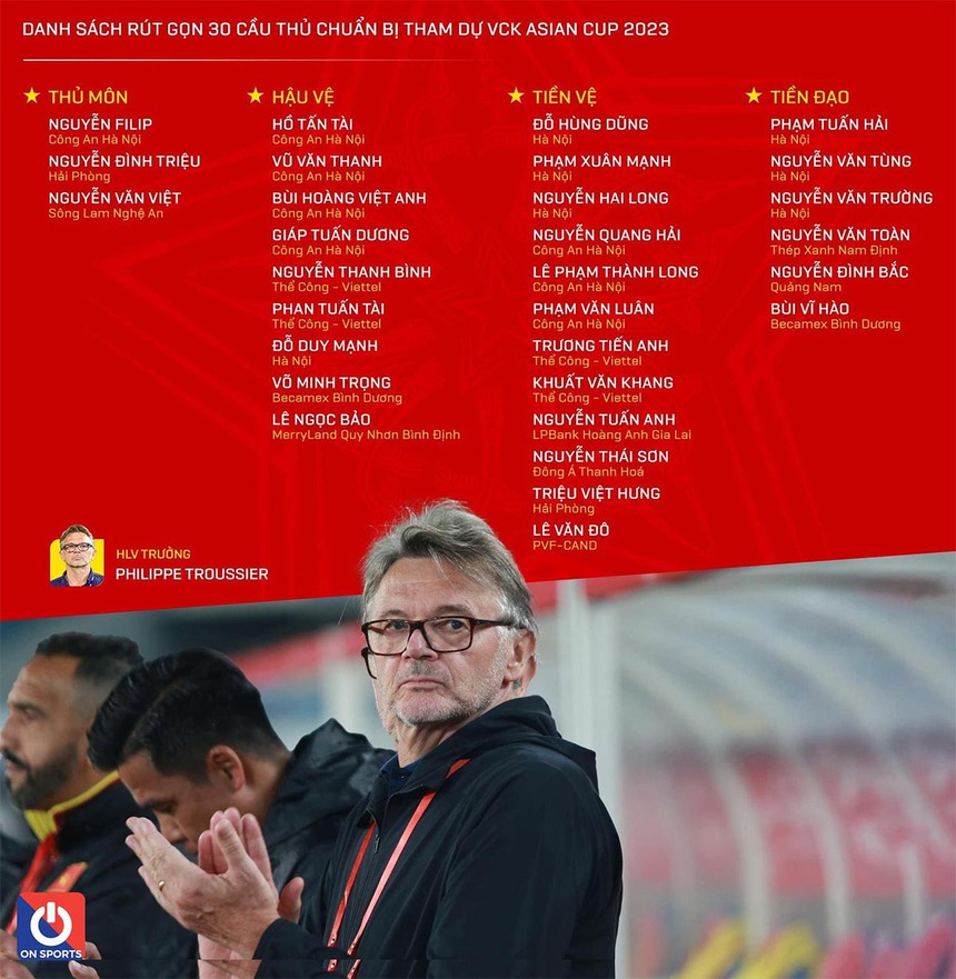 Hoàng Đức chính thức chia tay tuyển Việt Nam, lỡ hẹn với Asian Cup 2023 - Ảnh 2. Hoàng Đức chính thức chia tay tuyển Việt Nam, lỡ hẹn với Asian Cup 2023 - Ảnh 2.