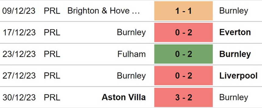 Nhận định bóng đá Tottenham vs Burnley (03h00, 6/1), Cúp FA vòng 3 - Ảnh 5.