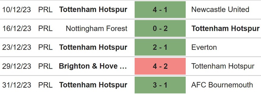 Nhận định bóng đá Tottenham vs Burnley (03h00, 6/1), Cúp FA vòng 3 - Ảnh 4.