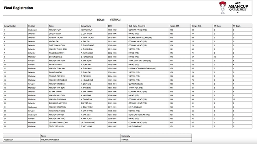 HLV Troussier bất ngờ loại trò "cưng" - Ảnh 1.