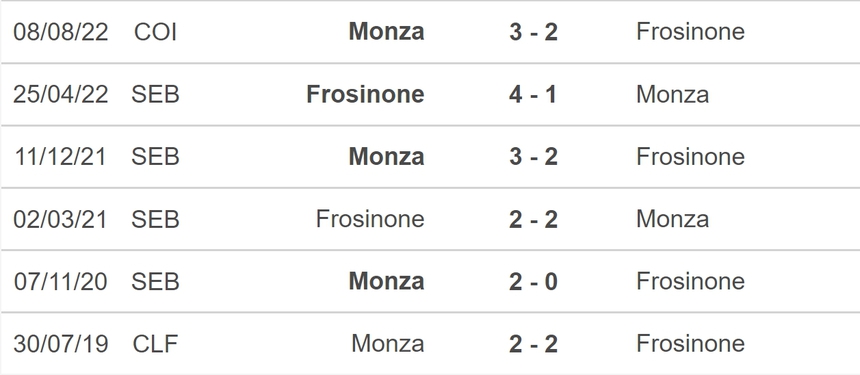 Nhận định bóng đá Frosinone vs Monza (18h30, 6/1), vòng 19 Serie A - Ảnh 5.