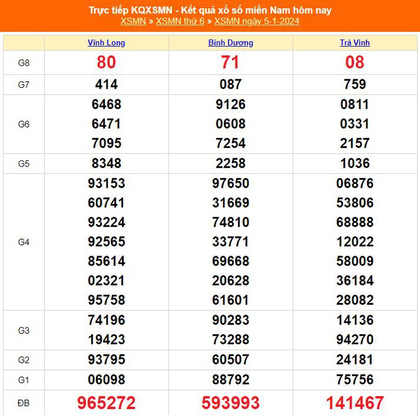 XSMN 4/1, kết quả xổ số miền Nam hôm nay 4/1/2024, XSMN ngày 4 tháng 1 - Ảnh 2.