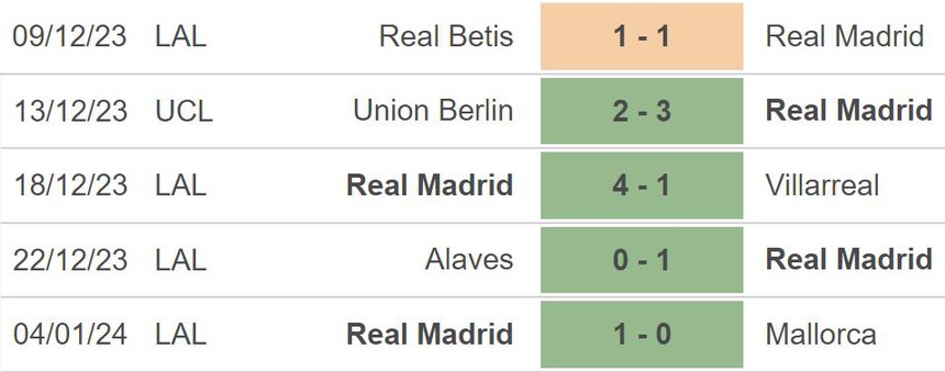 Nhận định bóng đá Arandina vs Real Madrid (03h30, 7/1), vòng 1/16 Cúp nhà Vua Tây Ban Nha - Ảnh 4.