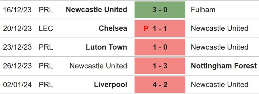 Nhận định bóng đá Sunderland vs Newcastle (19h45, 6/1), Cúp FA vòng 3 - Ảnh 5.