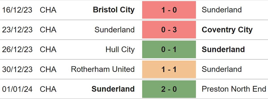 Nhận định bóng đá Sunderland vs Newcastle (19h45, 6/1), Cúp FA vòng 3 - Ảnh 4.