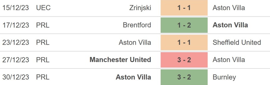 Nhận định bóng đá Middlesbrough vs Aston Villa, Cúp FA vòng 3 (00h30 hôm nay 7/1) - Ảnh 4.