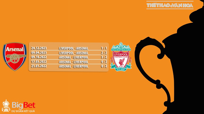 Nhận định bóng đá Arsenal vs Liverpool (23h30, 7/1), FA Cup vòng 3 - Ảnh 5.
