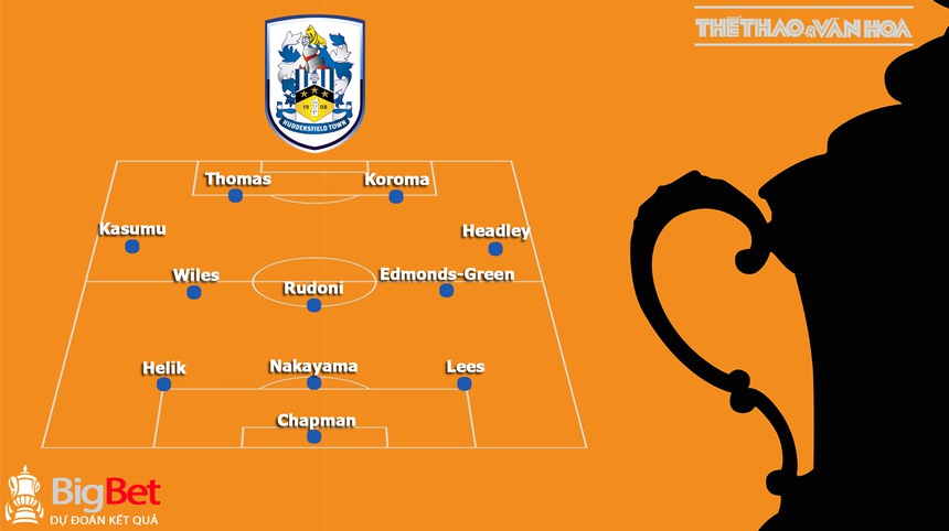 Nhận định bóng đá Man City vs Huddersfield (21h00, 7/1), FA Cup vòng 3 - Ảnh 4. Nhận định bóng đá Man City vs Huddersfield (21h00, 7/1), FA Cup vòng 3 - Ảnh 4.