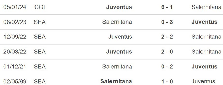 Nhận định Salernitana vs Juventus (0h00, 8/1), Serie A vòng 19 - Ảnh 5.
