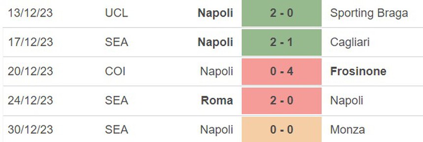Nhận định bóng đá Torino vs Napoli (21h00, 7/1), vòng 19 Serie A - Ảnh 4.