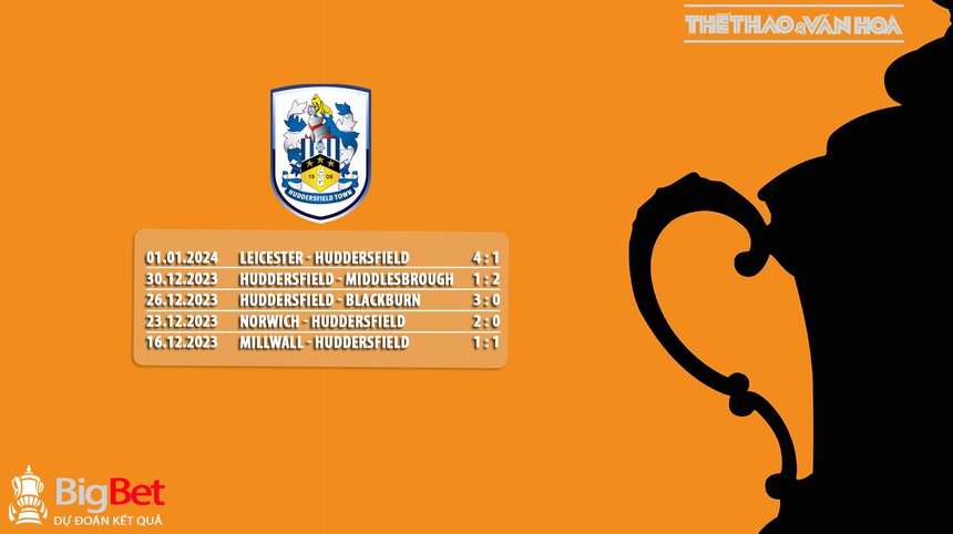 Nhận định bóng đá Man City vs Huddersfield (21h00, 7/1), FA Cup vòng 3 - Ảnh 7. Nhận định bóng đá Man City vs Huddersfield (21h00, 7/1), FA Cup vòng 3 - Ảnh 7.