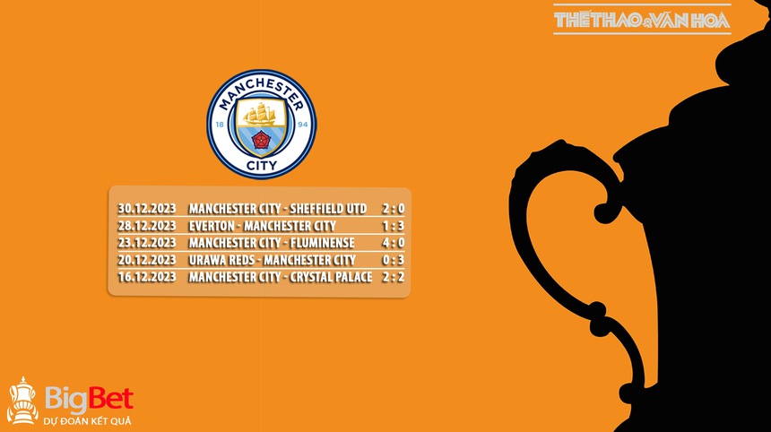 Nhận định bóng đá Man City vs Huddersfield (21h00, 7/1), FA Cup vòng 3 - Ảnh 6. Nhận định bóng đá Man City vs Huddersfield (21h00, 7/1), FA Cup vòng 3 - Ảnh 6.