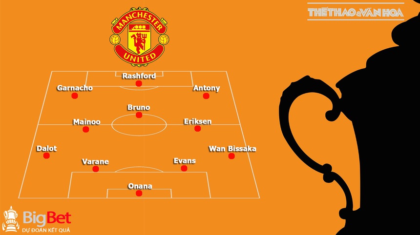 Nhận định bóng đá Wigan vs MU (3h15, 9/1), FA Cup vòng 3 - Ảnh 4.