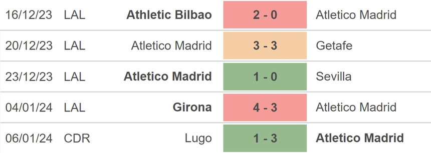 Nhận định bóng đá Real Madrid vs Atletico (02h00, 11/1), bán kết siêu cúp Tây Ban Nha - Ảnh 4.