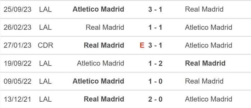 Nhận định bóng đá Real Madrid vs Atletico (02h00, 11/1), bán kết siêu cúp Tây Ban Nha - Ảnh 5.