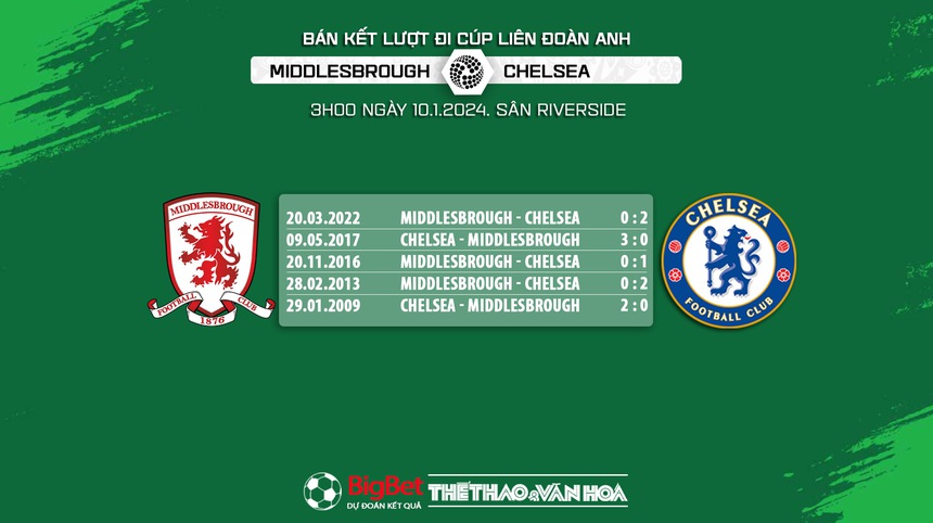 Nhận định bóng đá Middlesbrough vs Chelsea (3h00, 10/1), bán kết Cúp Liên đoàn Anh - Ảnh 5.