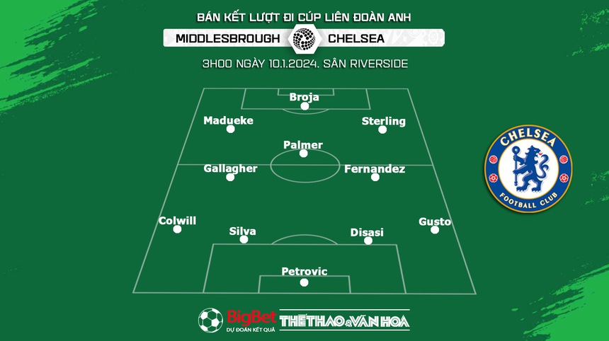 Nhận định bóng đá Middlesbrough vs Chelsea (3h00, 10/1), bán kết Cúp Liên đoàn Anh - Ảnh 3.