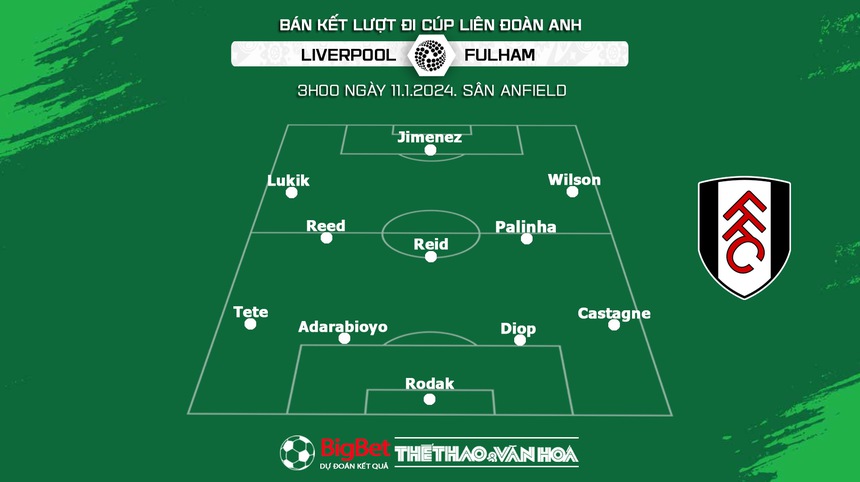 Nhận định bóng đá Liverpool vs Fulham (3h00, 11/1), bán kết Cúp Liên đoàn Anh - Ảnh 3.