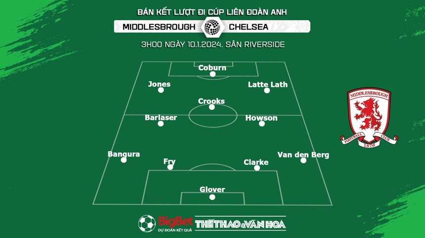Nhận định bóng đá Middlesbrough vs Chelsea (3h00, 10/1), bán kết Cúp Liên đoàn Anh - Ảnh 4.