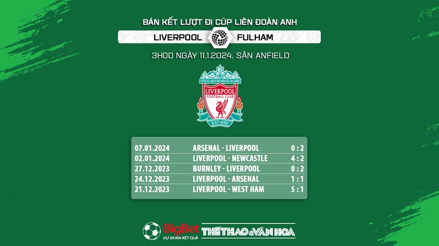 Nhận định bóng đá Liverpool vs Fulham (3h00, 11/1), bán kết Cúp Liên đoàn Anh - Ảnh 7.