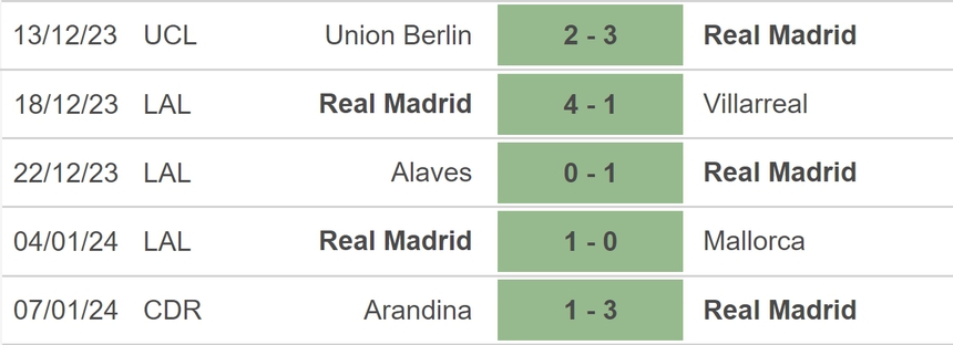 Nhận định bóng đá Real Madrid vs Atletico (02h00, 11/1), bán kết siêu cúp Tây Ban Nha - Ảnh 3.