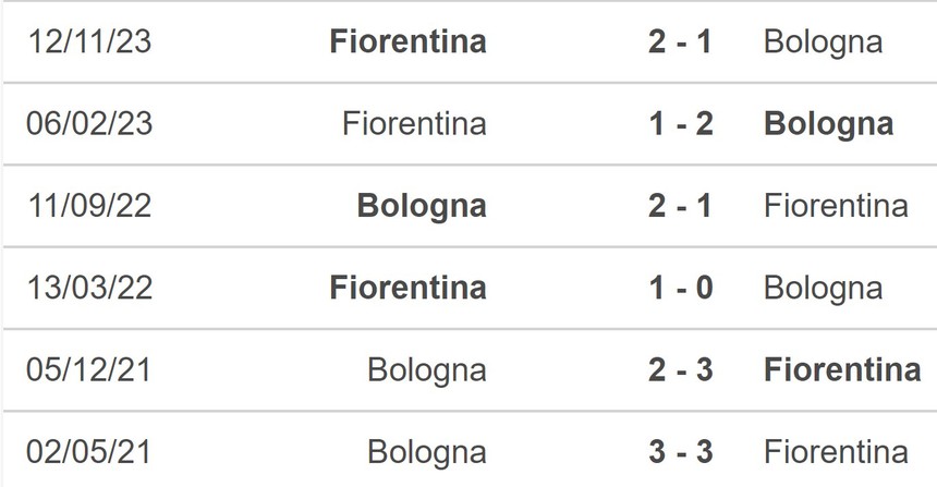 Nhận định bóng đá Fiorentina vs Bologna (03h00, 10/1), vòng tứ kết Coppa Italia - Ảnh 5.