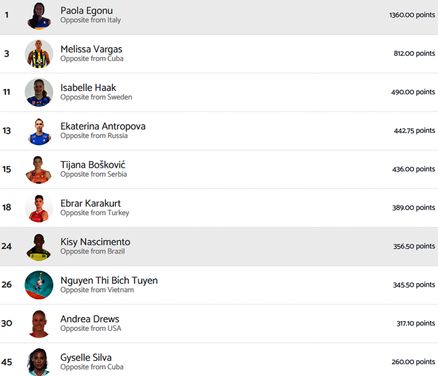 Bích Tuyền xếp hạng 8 trong số các đối chuyền xuất sắc nhất thế giới 2024 và là đối chuyền số 1 Châu Á 2024 Bích Tuyền xếp hạng 8 trong số các đối chuyền xuất sắc nhất thế giới 2024 và là đối chuyền số 1 Châu Á 2024