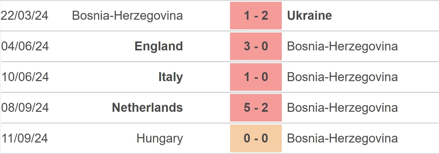 Nhận định, soi tỷ lệ Bosnia vs Đức (01h45, 12/10), UEFA Nations League - Ảnh 2. Nhận định, soi tỷ lệ Bosnia vs Đức (01h45, 12/10), UEFA Nations League - Ảnh 2.