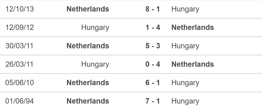 Nhận định, soi tỷ lệ Hungary vs Hà Lan (01h45, 12/10), UEFA Nations League - Ảnh 4. Nhận định, soi tỷ lệ Hungary vs Hà Lan (01h45, 12/10), UEFA Nations League - Ảnh 4.