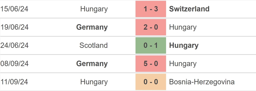 Nhận định, soi tỷ lệ Hungary vs Hà Lan (01h45, 12/10), UEFA Nations League - Ảnh 2. Nhận định, soi tỷ lệ Hungary vs Hà Lan (01h45, 12/10), UEFA Nations League - Ảnh 2.