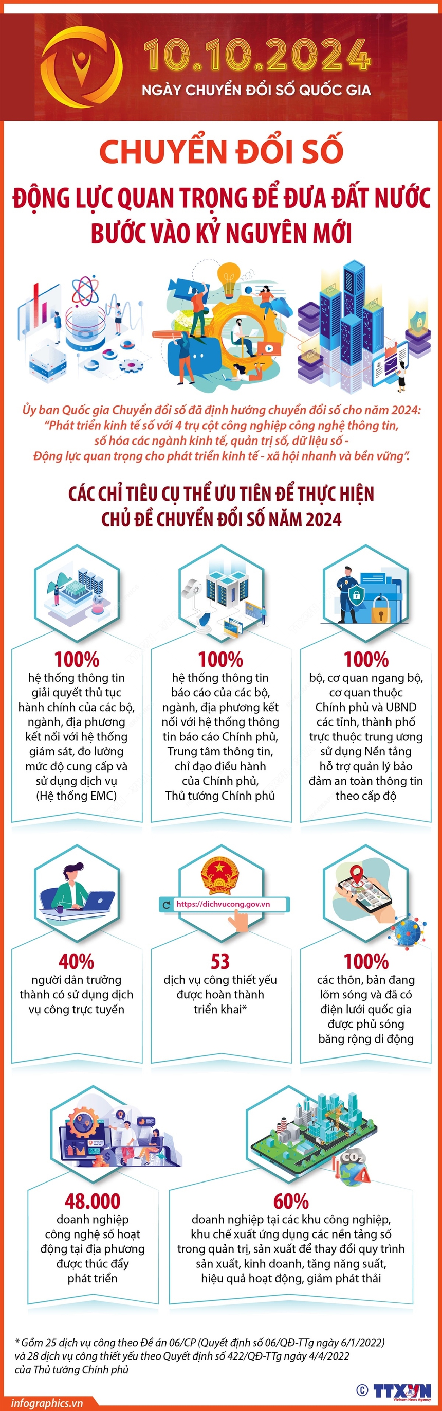 Chuyển đổi số - động lực quan trọng để đưa đất nước bước vào kỷ nguyên mới - Ảnh 1.