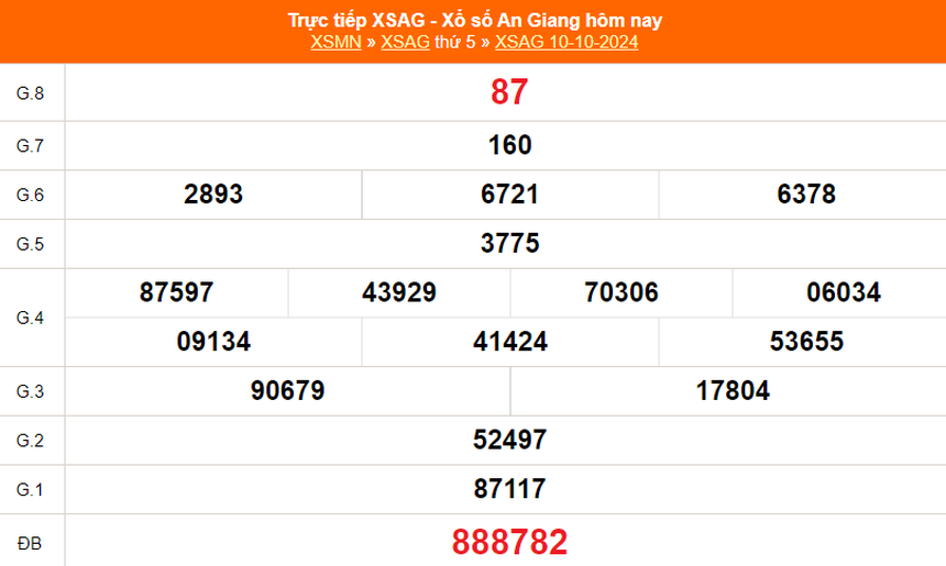XSAG 17/10 - Kết quả xổ số An Giang hôm nay 17/10/2024 - Trực tiếp XSAG ngày 17 tháng 10 - Ảnh 1.