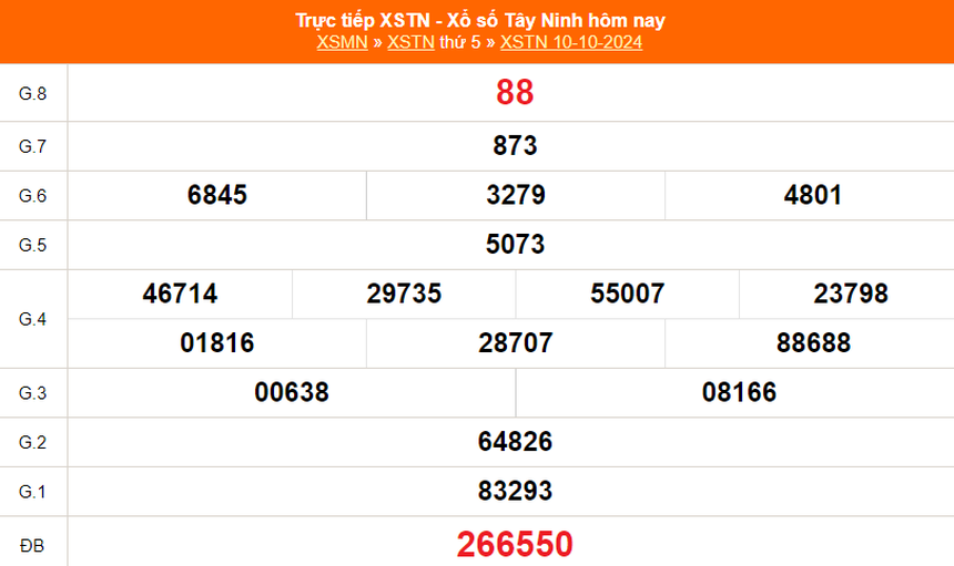XSTN 7/11 - Kết quả xổ số Tây Ninh hôm nay 7/11/2024 - Trực tiếp xổ số hôm nay ngày 7 tháng 11 - Ảnh 5. XSTN 7/11 - Kết quả xổ số Tây Ninh hôm nay 7/11/2024 - Trực tiếp xổ số hôm nay ngày 7 tháng 11 - Ảnh 5.