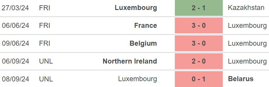 Nhận định, soi tỷ lệ Moldova vs Andorra 23h00 ngày 10/10, vòng bảng Nations League - Ảnh 2.