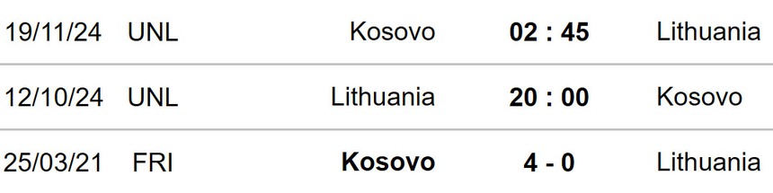 Nhận định, soi tỷ lệ Lithuania vs Kosovo 23h00 ngày 12/10, vòng bảng Nations League - Ảnh 2. Lithuania vs Kosovo
