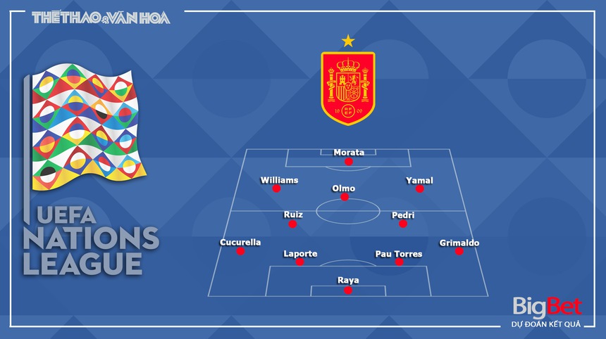 Nhận định, soi tỷ lệ Tây Ban Nha vs Đan Mạch (1h45, 13/10), UEFA Nations League - Ảnh 3.