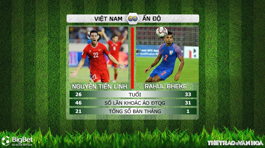 Nhận định, soi tỷ lệ Việt Nam vs Ấn Độ (18h00, 12/10), giao hữu quốc tế - Ảnh 6. Nhận định, soi tỷ lệ Việt Nam vs Ấn Độ (18h00, 12/10), giao hữu quốc tế - Ảnh 6.