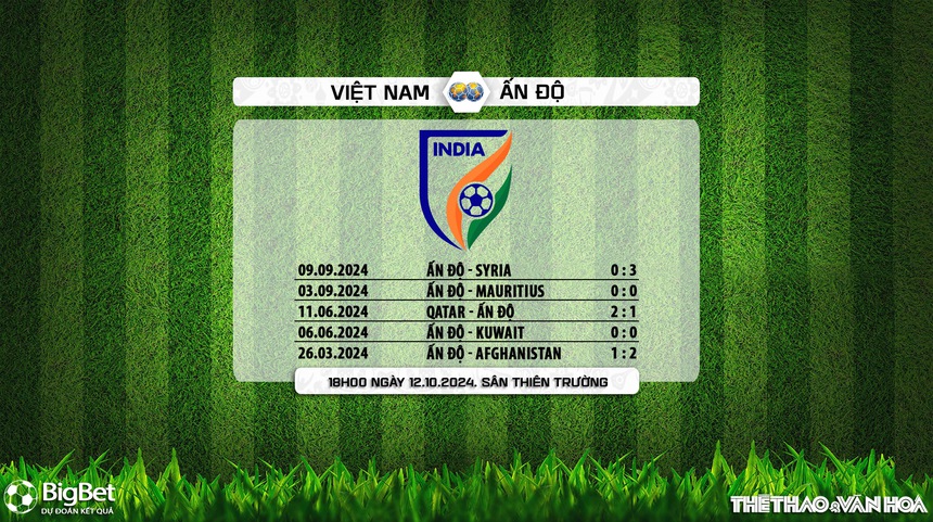 Nhận định, soi tỷ lệ Việt Nam vs Ấn Độ (18h00, 12/10), giao hữu quốc tế - Ảnh 9. Nhận định, soi tỷ lệ Việt Nam vs Ấn Độ (18h00, 12/10), giao hữu quốc tế - Ảnh 9.
